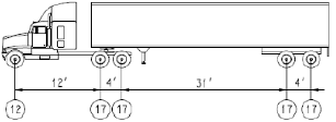 Diagram of a 3S2 Vehicle at 80 thousand pounds